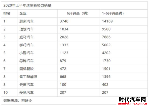 首富3000亿造车 丰田干了一百年的事:恒大仅用两年